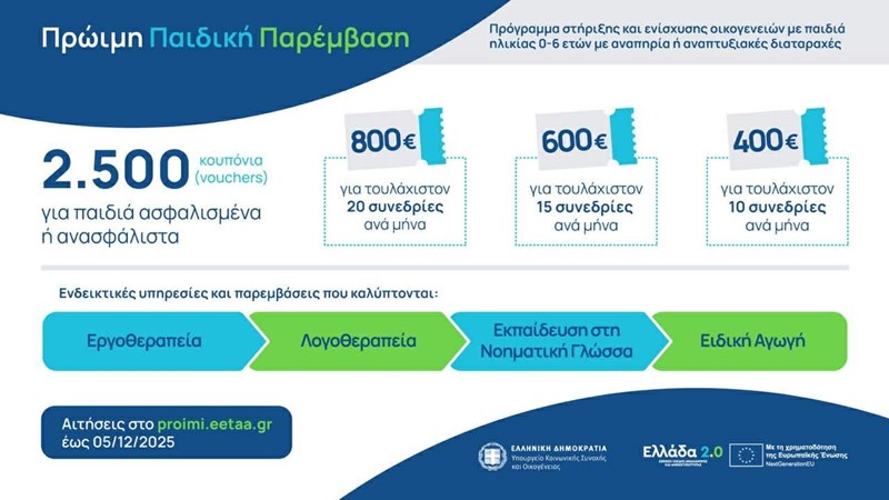 Πρωιμη Παιδική Παρέμβαση