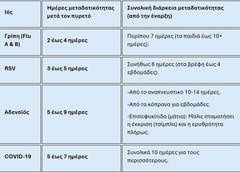 οδηγιες παιδιατρου