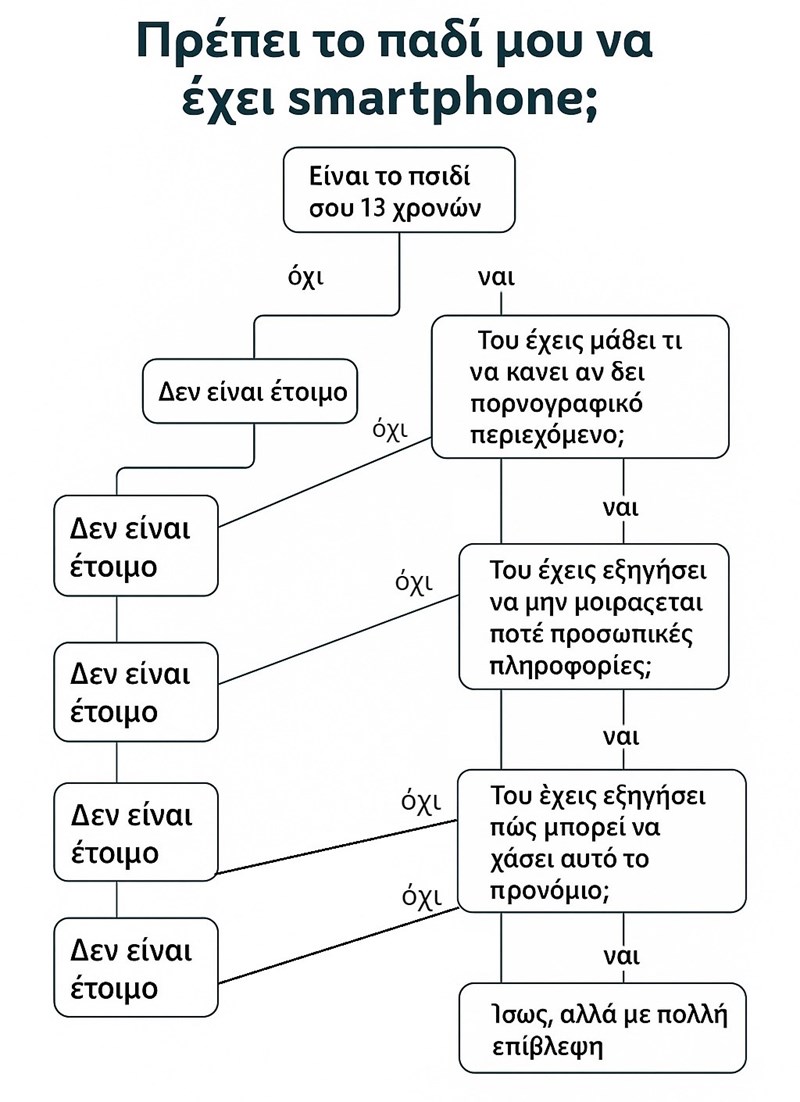 κινητο