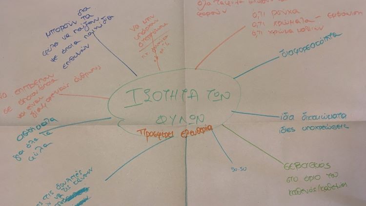 «Ένα Μουσείο για… την ισότητα των φύλων»